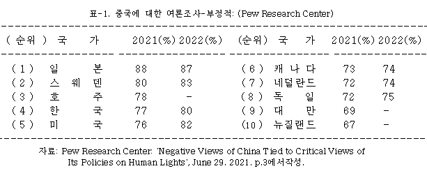 20221202_표1.png