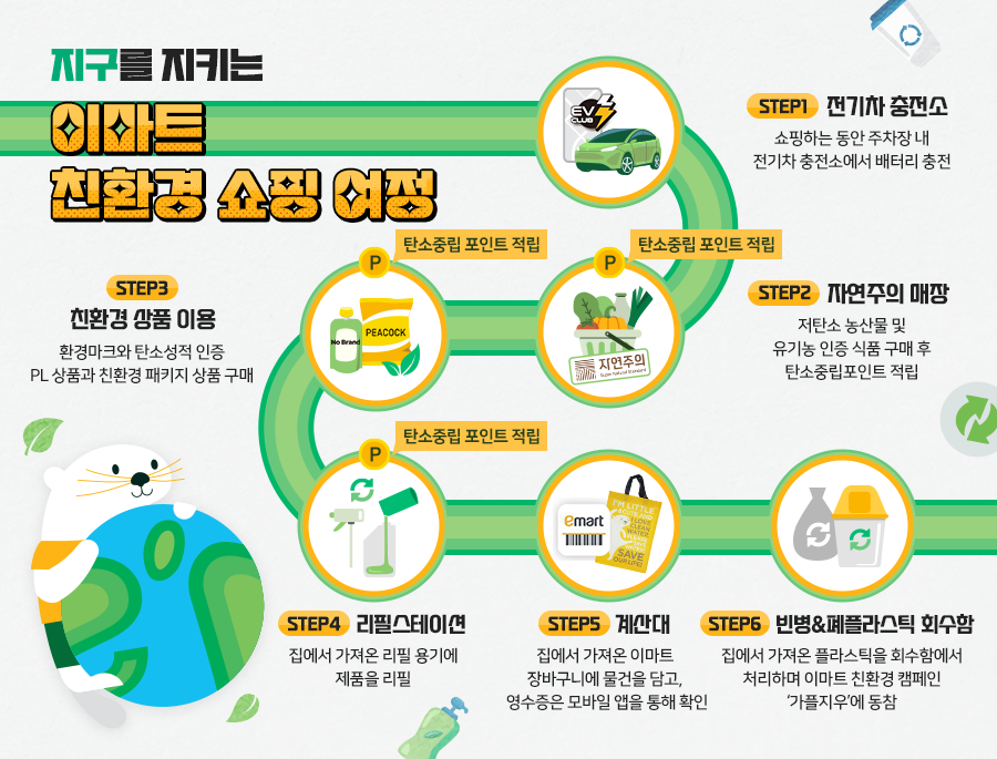 회원사소식_20230630_신세계그룹-이마트_3_사회기여시리즈03_친환경히어로_인포그래픽공유용.png