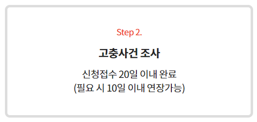 성희롱 신고센터 안내문2_사건처리 절차2.png