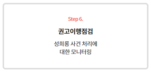 성희롱 신고센터 안내문2_사건처리 절차6.png