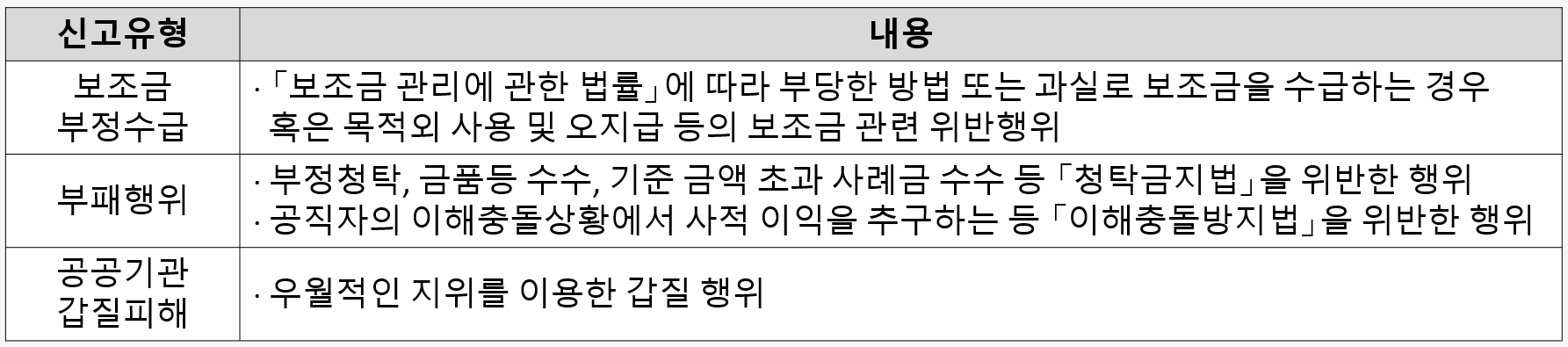 채널1 신고대상_154%에서캡쳐.png